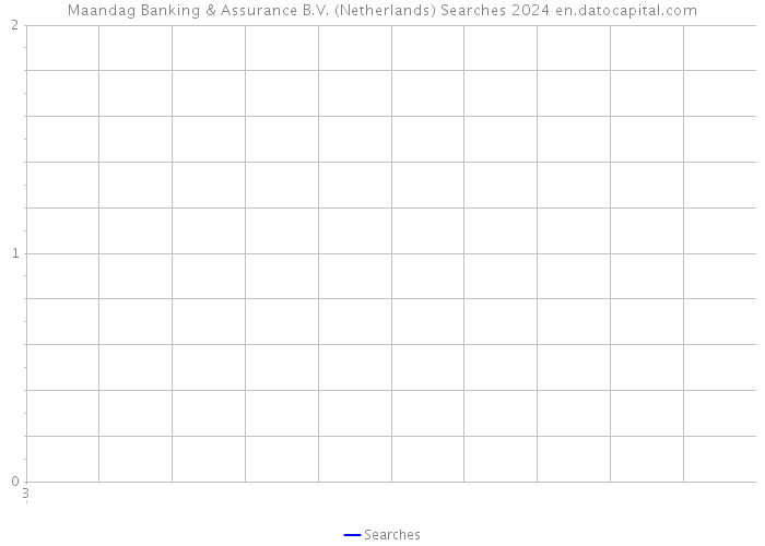 Maandag Banking & Assurance B.V. (Netherlands) Searches 2024 