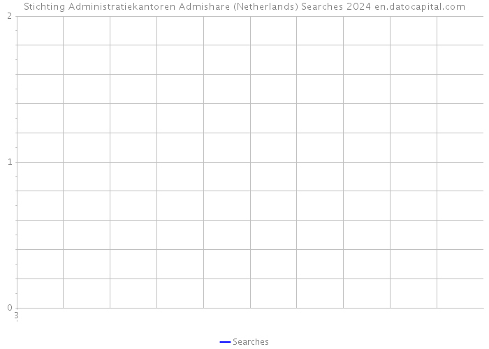 Stichting Administratiekantoren Admishare (Netherlands) Searches 2024 