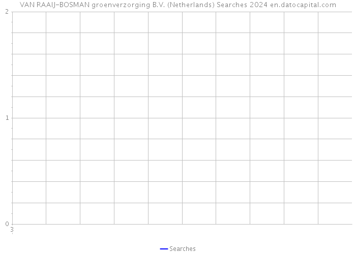 VAN RAAIJ-BOSMAN groenverzorging B.V. (Netherlands) Searches 2024 