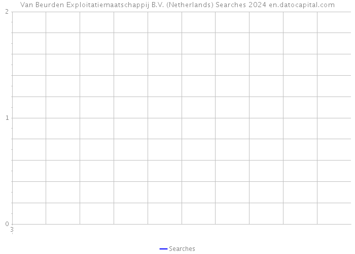 Van Beurden Exploitatiemaatschappij B.V. (Netherlands) Searches 2024 