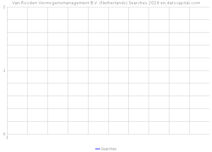 Van Rooden Vermogensmanagement B.V. (Netherlands) Searches 2024 