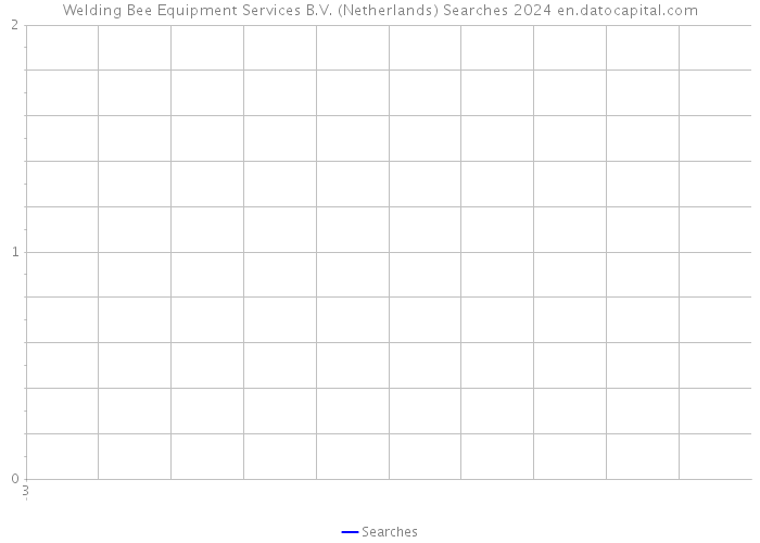 Welding Bee Equipment Services B.V. (Netherlands) Searches 2024 