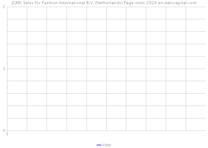 JGMK Sales for Fashion International B.V. (Netherlands) Page visits 2024 
