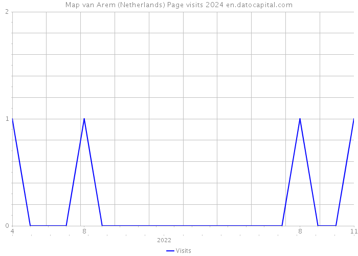 Map van Arem (Netherlands) Page visits 2024 