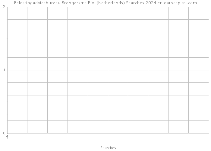 Belastingadviesbureau Brongersma B.V. (Netherlands) Searches 2024 