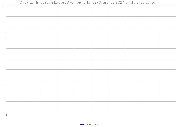 Cicek Ler Import en Export B.V. (Netherlands) Searches 2024 