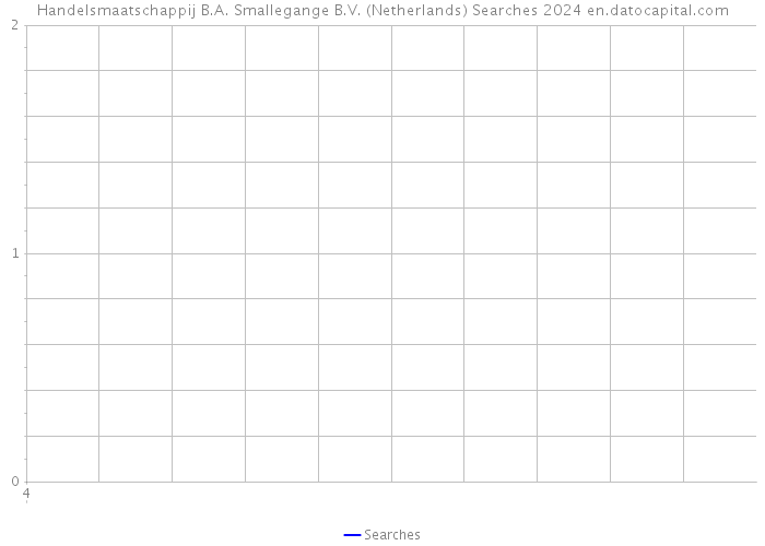 Handelsmaatschappij B.A. Smallegange B.V. (Netherlands) Searches 2024 