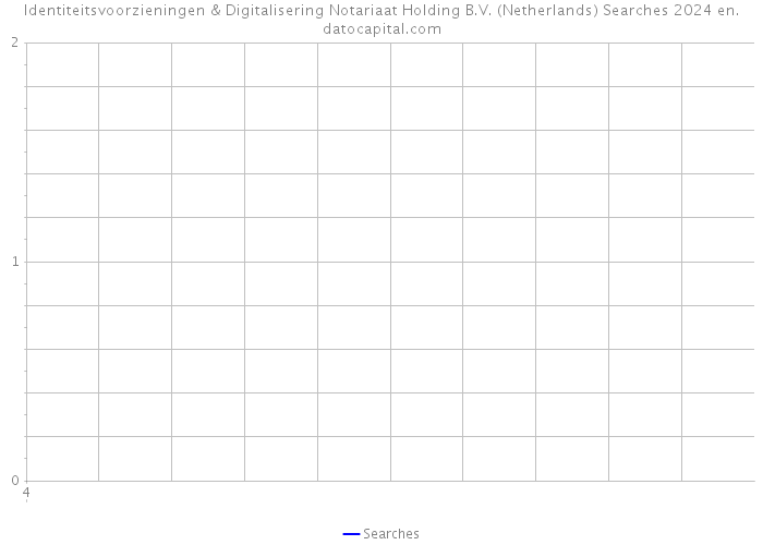 Identiteitsvoorzieningen & Digitalisering Notariaat Holding B.V. (Netherlands) Searches 2024 