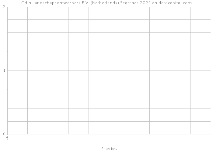 Odin Landschapsontwerpers B.V. (Netherlands) Searches 2024 