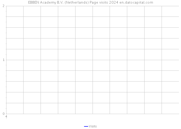 EBBEN Academy B.V. (Netherlands) Page visits 2024 