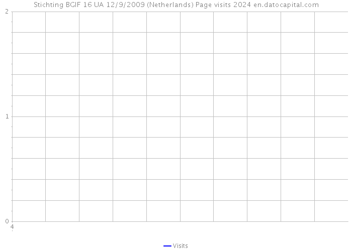 Stichting BGIF 16 UA 12/9/2009 (Netherlands) Page visits 2024 