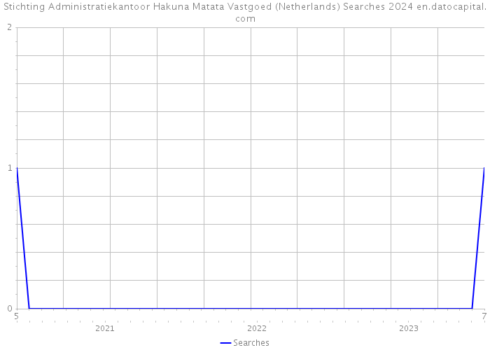 Stichting Administratiekantoor Hakuna Matata Vastgoed (Netherlands) Searches 2024 