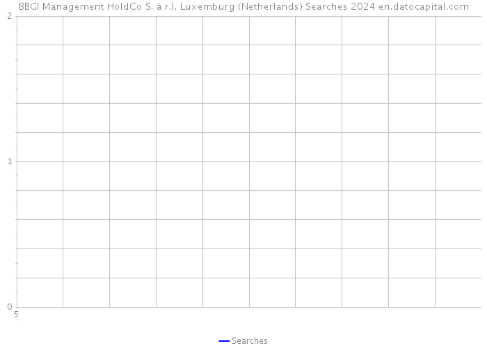 BBGI Management HoldCo S. à r.l. Luxemburg (Netherlands) Searches 2024 