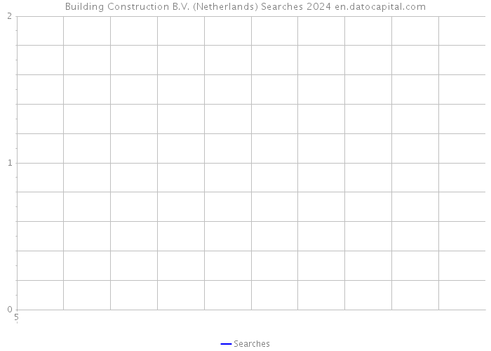 Building Construction B.V. (Netherlands) Searches 2024 