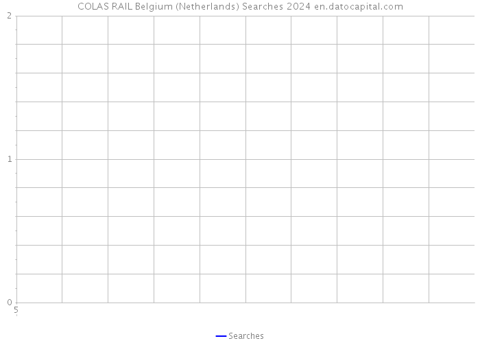 COLAS RAIL Belgium (Netherlands) Searches 2024 