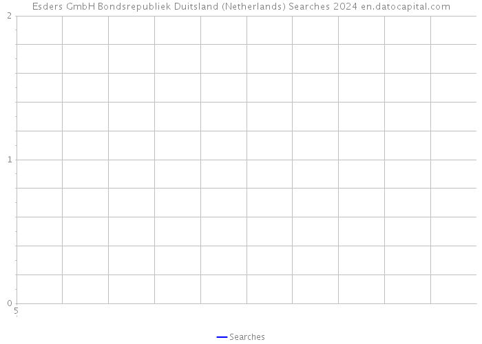 Esders GmbH Bondsrepubliek Duitsland (Netherlands) Searches 2024 