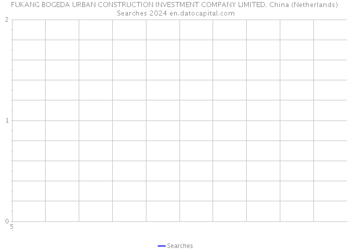 FUKANG BOGEDA URBAN CONSTRUCTION INVESTMENT COMPANY LIMITED. China (Netherlands) Searches 2024 