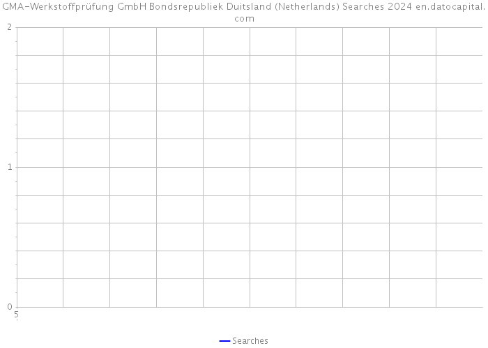 GMA-Werkstoffprüfung GmbH Bondsrepubliek Duitsland (Netherlands) Searches 2024 