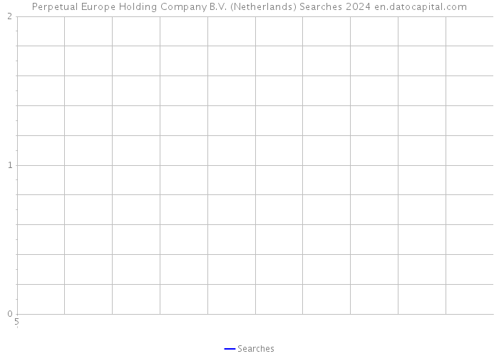 Perpetual Europe Holding Company B.V. (Netherlands) Searches 2024 