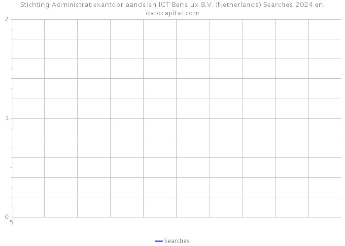 Stichting Administratiekantoor aandelen ICT Benelux B.V. (Netherlands) Searches 2024 