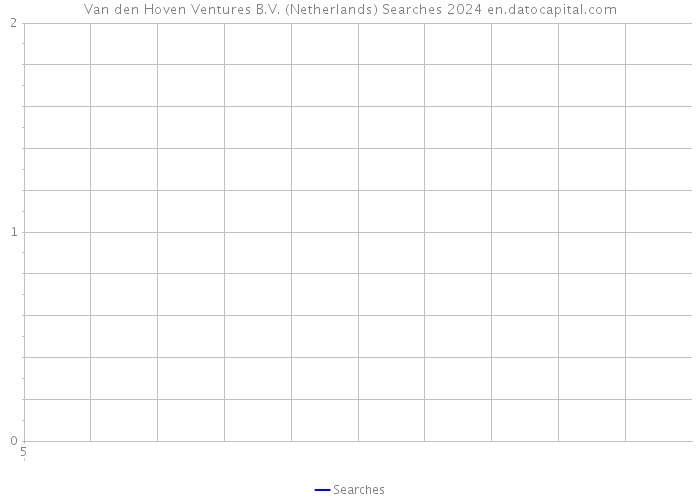 Van den Hoven Ventures B.V. (Netherlands) Searches 2024 