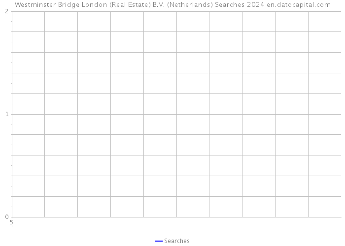 Westminster Bridge London (Real Estate) B.V. (Netherlands) Searches 2024 