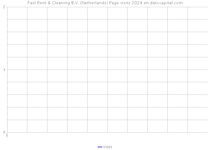 Fast Rent & Cleaning B.V. (Netherlands) Page visits 2024 