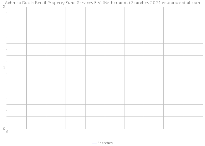 Achmea Dutch Retail Property Fund Services B.V. (Netherlands) Searches 2024 