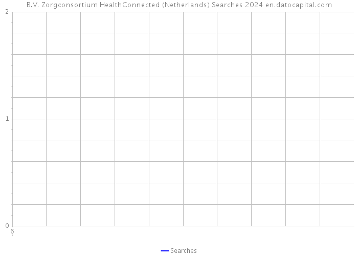 B.V. Zorgconsortium HealthConnected (Netherlands) Searches 2024 