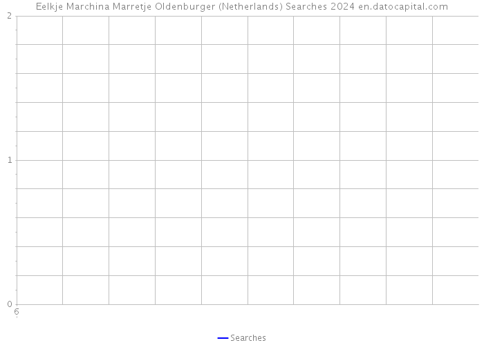 Eelkje Marchina Marretje Oldenburger (Netherlands) Searches 2024 