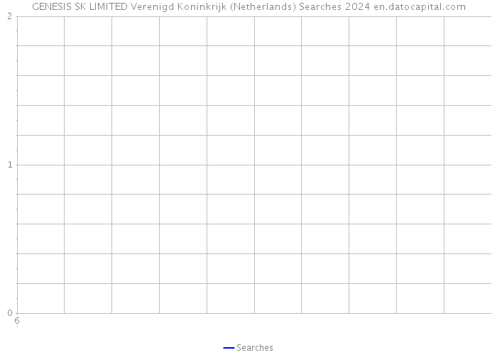 GENESIS SK LIMITED Verenigd Koninkrijk (Netherlands) Searches 2024 