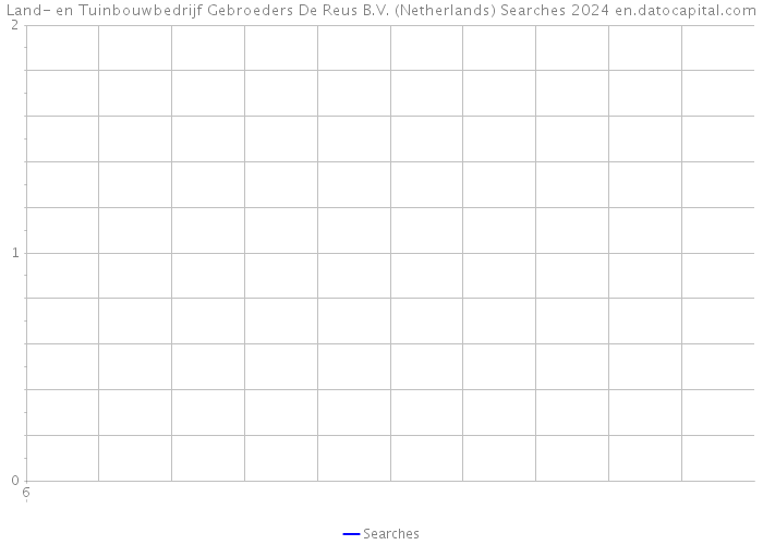 Land- en Tuinbouwbedrijf Gebroeders De Reus B.V. (Netherlands) Searches 2024 