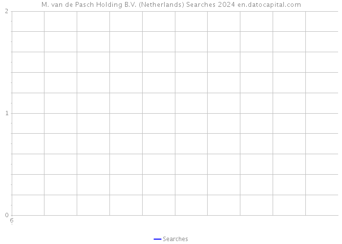 M. van de Pasch Holding B.V. (Netherlands) Searches 2024 