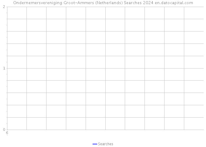 Ondernemersvereniging Groot-Ammers (Netherlands) Searches 2024 