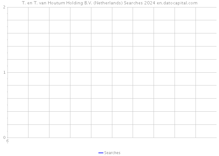 T. en T. van Houtum Holding B.V. (Netherlands) Searches 2024 