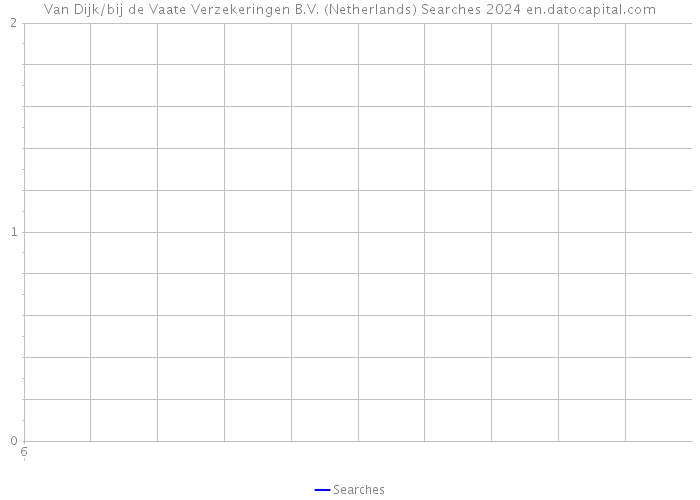 Van Dijk/bij de Vaate Verzekeringen B.V. (Netherlands) Searches 2024 