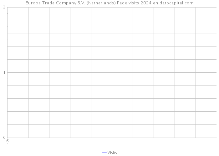 Europe Trade Company B.V. (Netherlands) Page visits 2024 