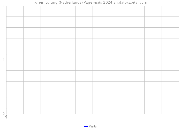 Jorien Luiting (Netherlands) Page visits 2024 