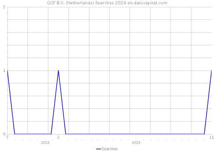 GGF B.V. (Netherlands) Searches 2024 