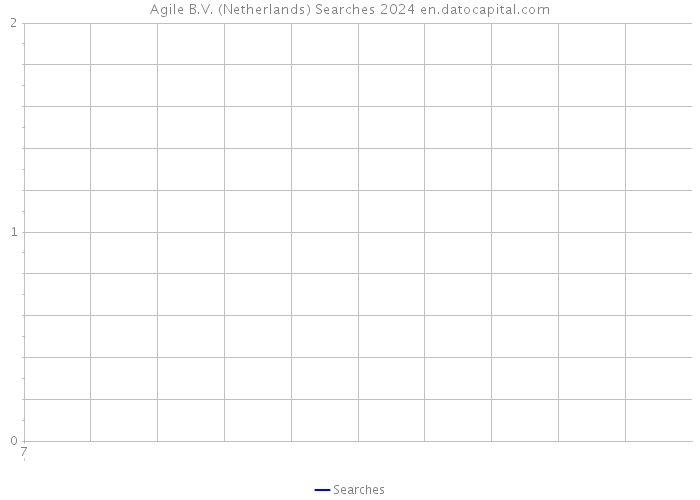 Agile B.V. (Netherlands) Searches 2024 