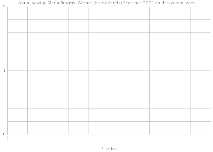 Anna Jadwiga Maria Storms-Werner (Netherlands) Searches 2024 