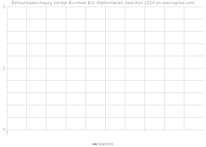 Beheermaatschappij Verdijk Boxmeer B.V. (Netherlands) Searches 2024 