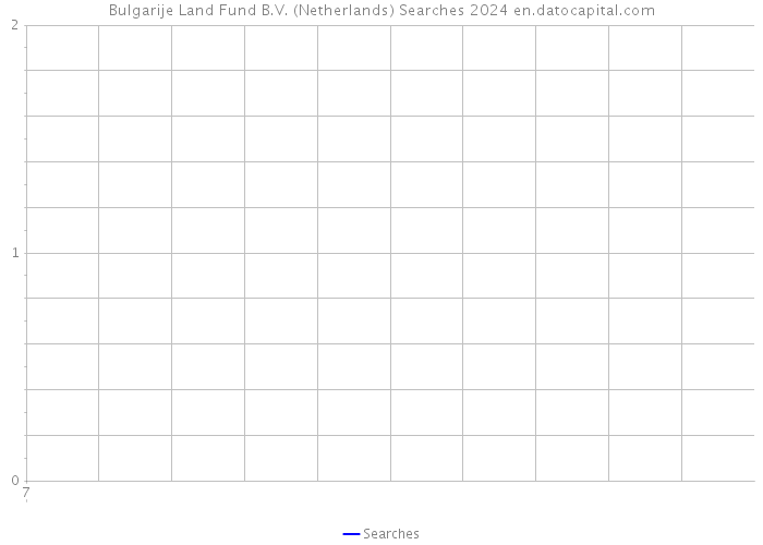 Bulgarije Land Fund B.V. (Netherlands) Searches 2024 