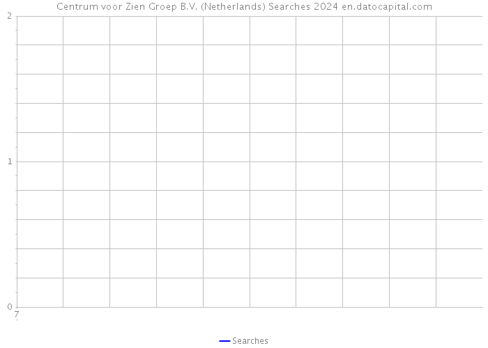 Centrum voor Zien Groep B.V. (Netherlands) Searches 2024 