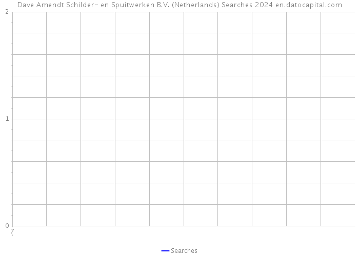 Dave Amendt Schilder- en Spuitwerken B.V. (Netherlands) Searches 2024 