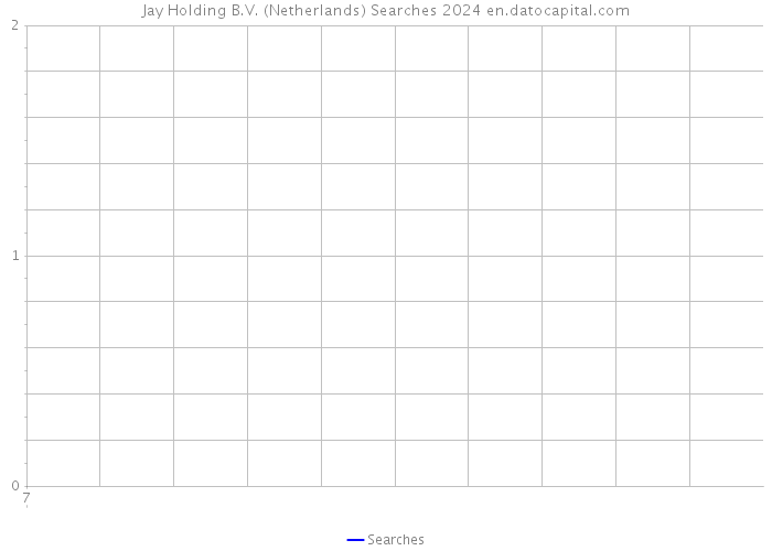 Jay Holding B.V. (Netherlands) Searches 2024 