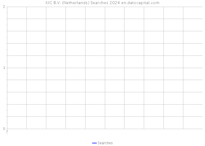 KIC B.V. (Netherlands) Searches 2024 
