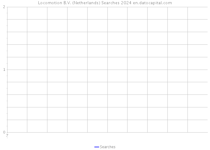 Locomotion B.V. (Netherlands) Searches 2024 