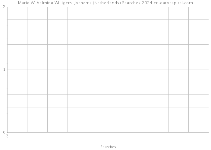 Maria Wilhelmina Willigers-Jochems (Netherlands) Searches 2024 