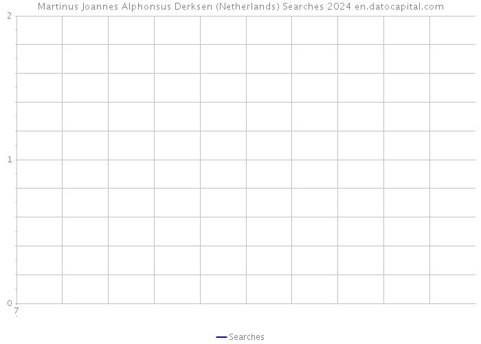 Martinus Joannes Alphonsus Derksen (Netherlands) Searches 2024 